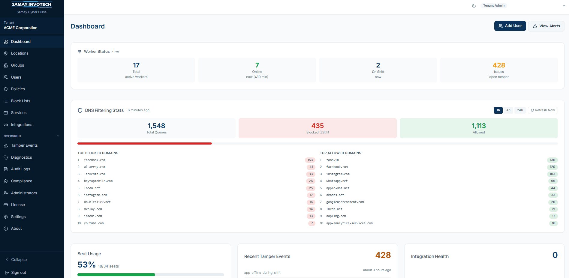 Samay Cyber Pulse admin portal — live workforce dashboard