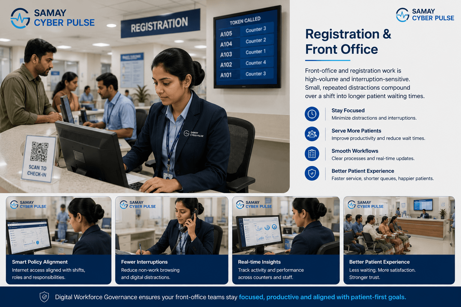 Registration & Front Office — Registration & Front Office operational scenario